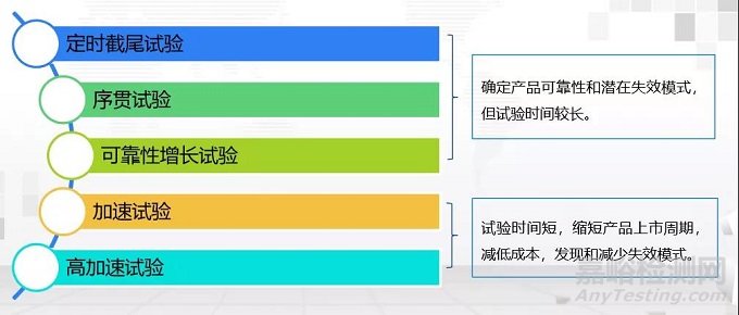 民品领域的可靠性试验与评估技术应用