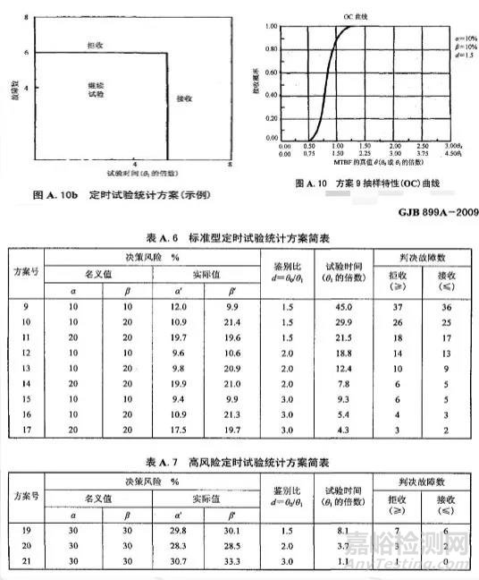 民品领域的可靠性试验与评估技术应用