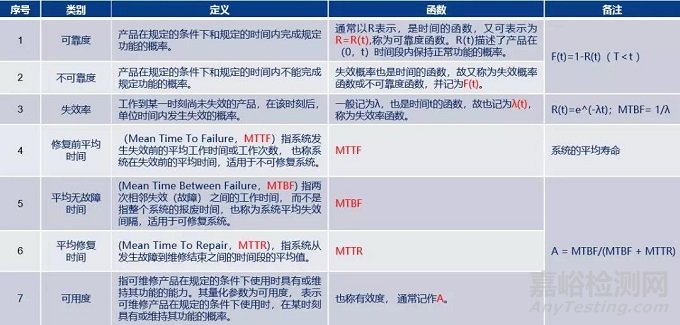 民品领域的可靠性试验与评估技术应用