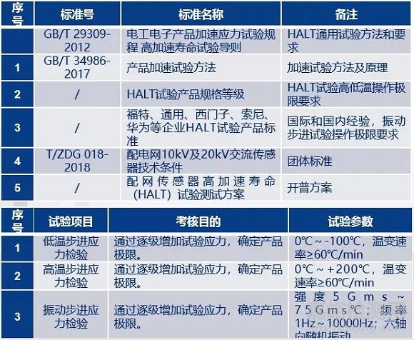 民品领域的可靠性试验与评估技术应用