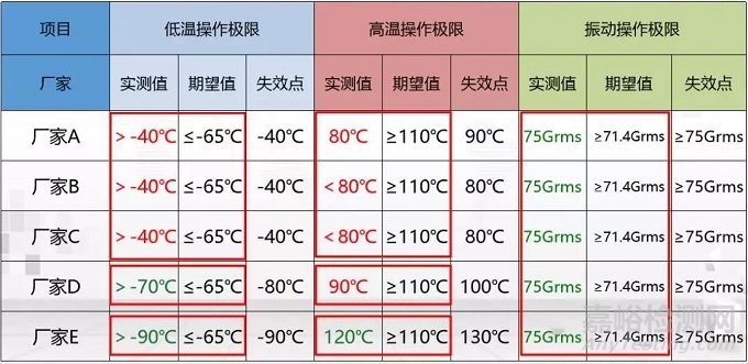 民品领域的可靠性试验与评估技术应用