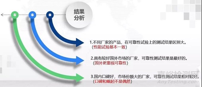 民品领域的可靠性试验与评估技术应用