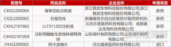 【药研日报0114】科伦小分子STING激动剂获批临床 | 全球首个KRAS靶向疗法获欧盟批准上市...