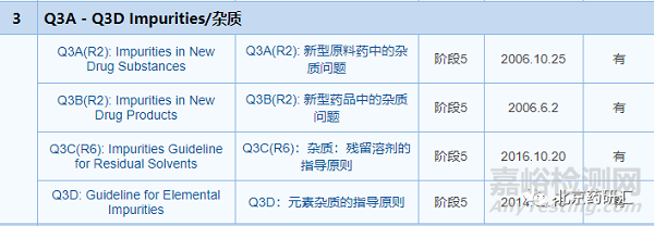 浅谈未知杂质的研究方案和限度制定策略