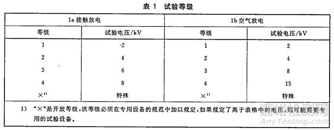 ESD静电测试整改思路分享