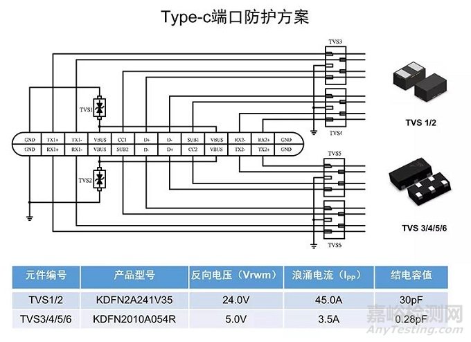 ESD静电测试整改思路分享