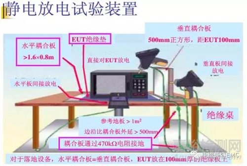 手持设备EMC静电放电实验放电路径分析