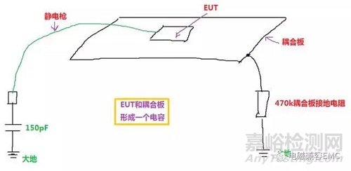 手持设备EMC静电放电实验放电路径分析