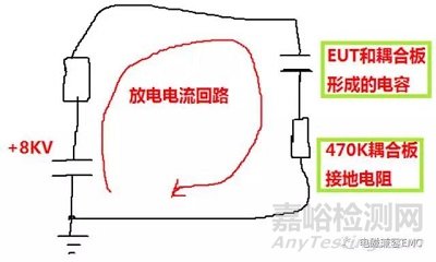 手持设备EMC静电放电实验放电路径分析