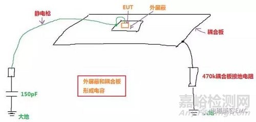 手持设备EMC静电放电实验放电路径分析