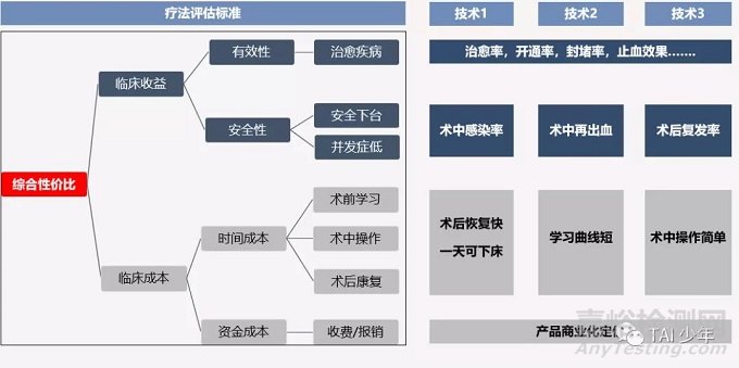 医疗器械创新是如何练成的