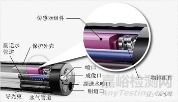 医疗器械创新是如何练成的