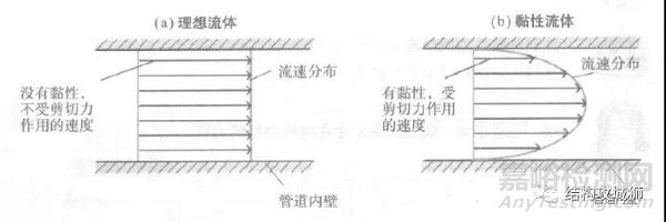 塑胶件的结构设计壁厚设计原则