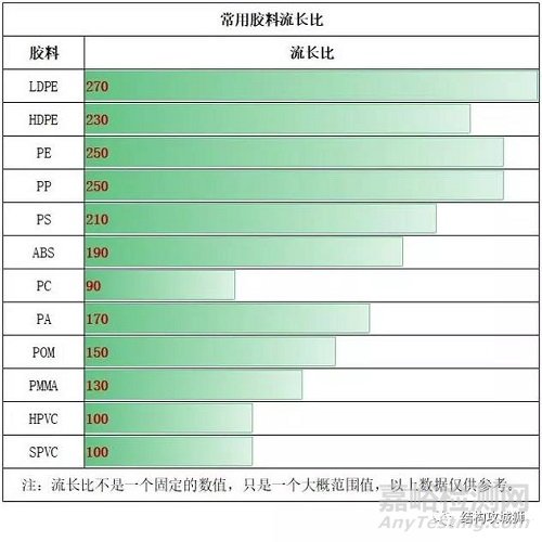 塑胶件的结构设计壁厚设计原则