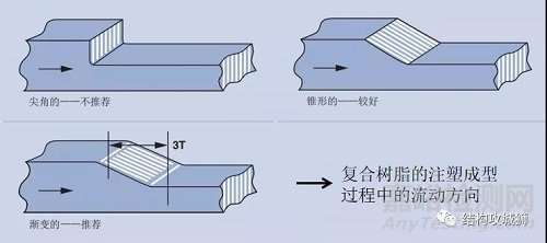 塑胶件的结构设计壁厚设计原则