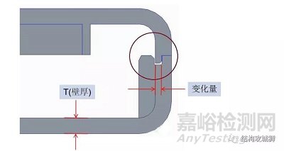 塑胶件的结构设计壁厚设计原则