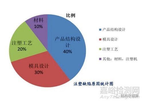 塑胶件的结构设计壁厚设计原则