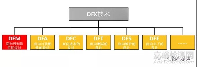 塑胶件的结构设计壁厚设计原则