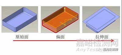 塑胶件的结构设计壁厚设计原则