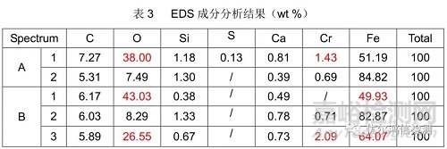 弹簧断裂异常失效分析