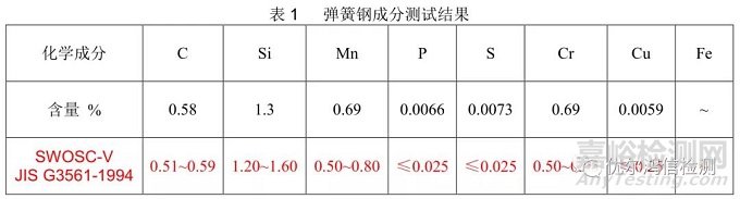 弹簧断裂异常失效分析