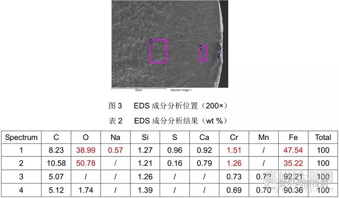 弹簧断裂异常失效分析