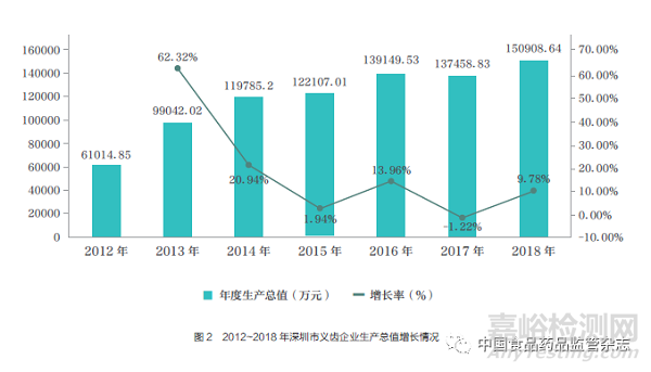 定制式义齿质量研究及监管建议