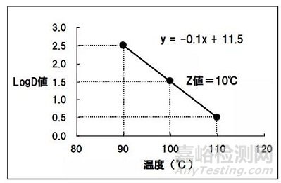 日本注射剂灭菌工艺选择思路简介