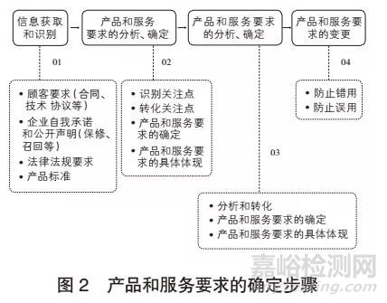 电和光学设备企业核心过程质量管理控制要点及案例