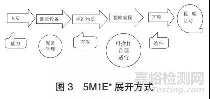 电和光学设备企业核心过程质量管理控制要点及案例