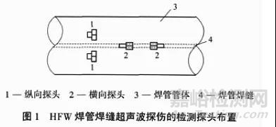 焊管常用探伤3种方法及技术应用