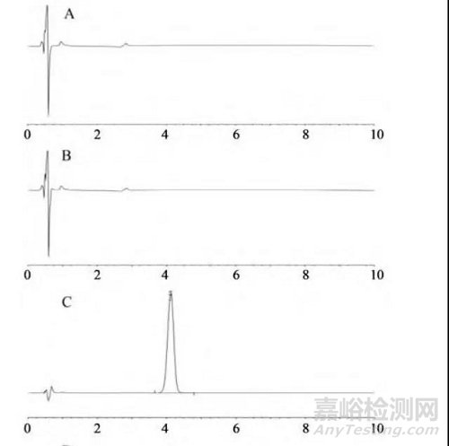 他达拉非片的制备及其体内外评价