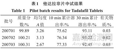 他达拉非片的制备及其体内外评价