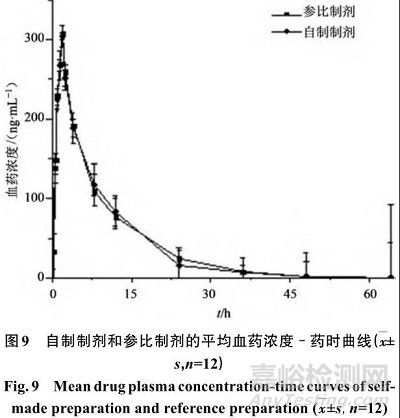 他达拉非片的制备及其体内外评价