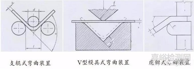 材料在其他静载荷下的力学性能