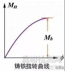 材料在其他静载荷下的力学性能