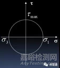 材料在其他静载荷下的力学性能