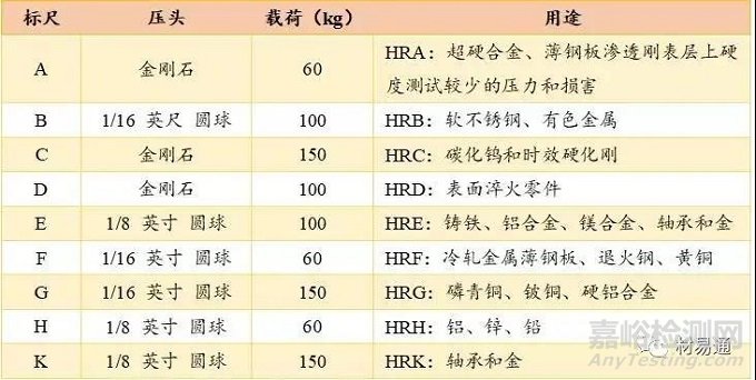 材料在其他静载荷下的力学性能