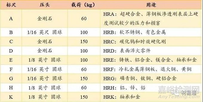 材料在其他静载荷下的力学性能