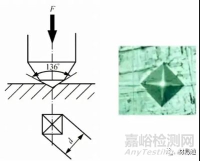 材料在其他静载荷下的力学性能