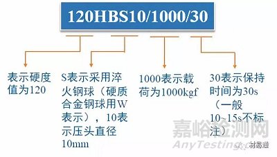 材料在其他静载荷下的力学性能