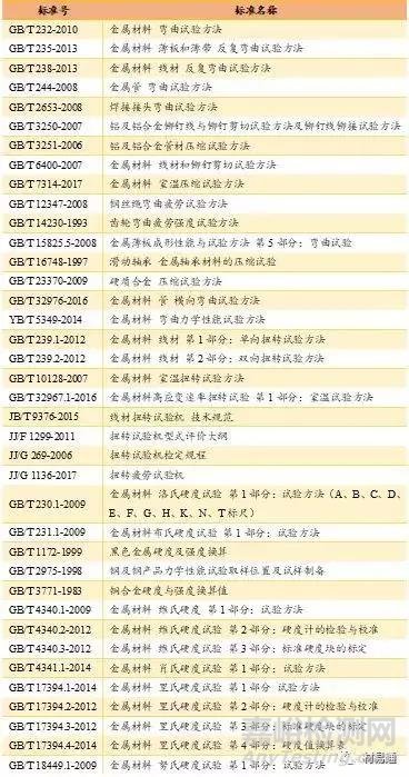 材料在其他静载荷下的力学性能
