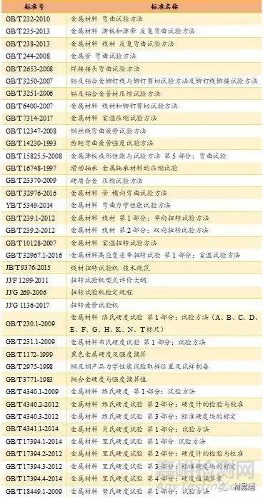 材料在其他静载荷下的力学性能