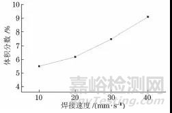 焊接速度对304不锈钢电子束焊接头组织与性能的影响