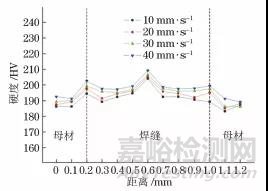 焊接速度对304不锈钢电子束焊接头组织与性能的影响