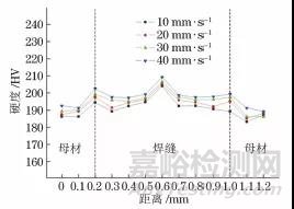 焊接速度对304不锈钢电子束焊接头组织与性能的影响