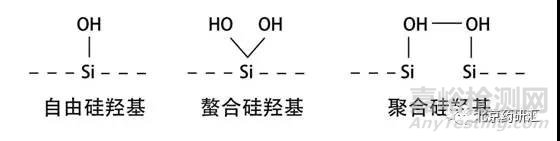 液相色谱峰的拖尾问题