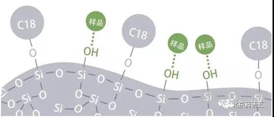 液相色谱峰的拖尾问题