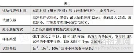 如何利用散斑图提高高速拉伸测试结果的准确性