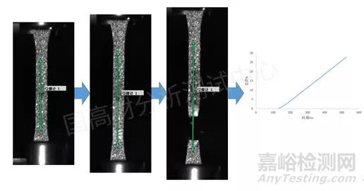 如何利用散斑图提高高速拉伸测试结果的准确性